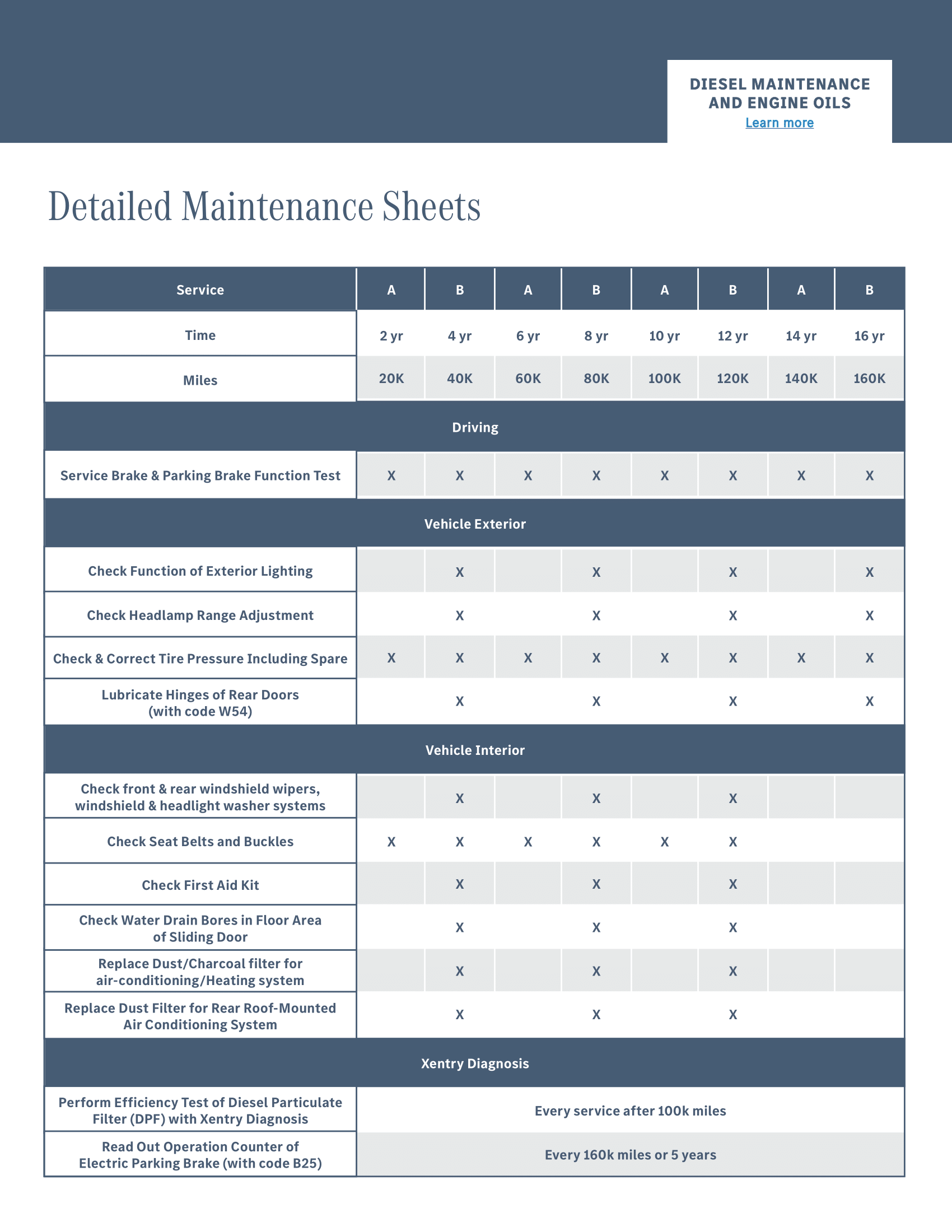 Mercedes-Benz of Seattle in Seattle WA